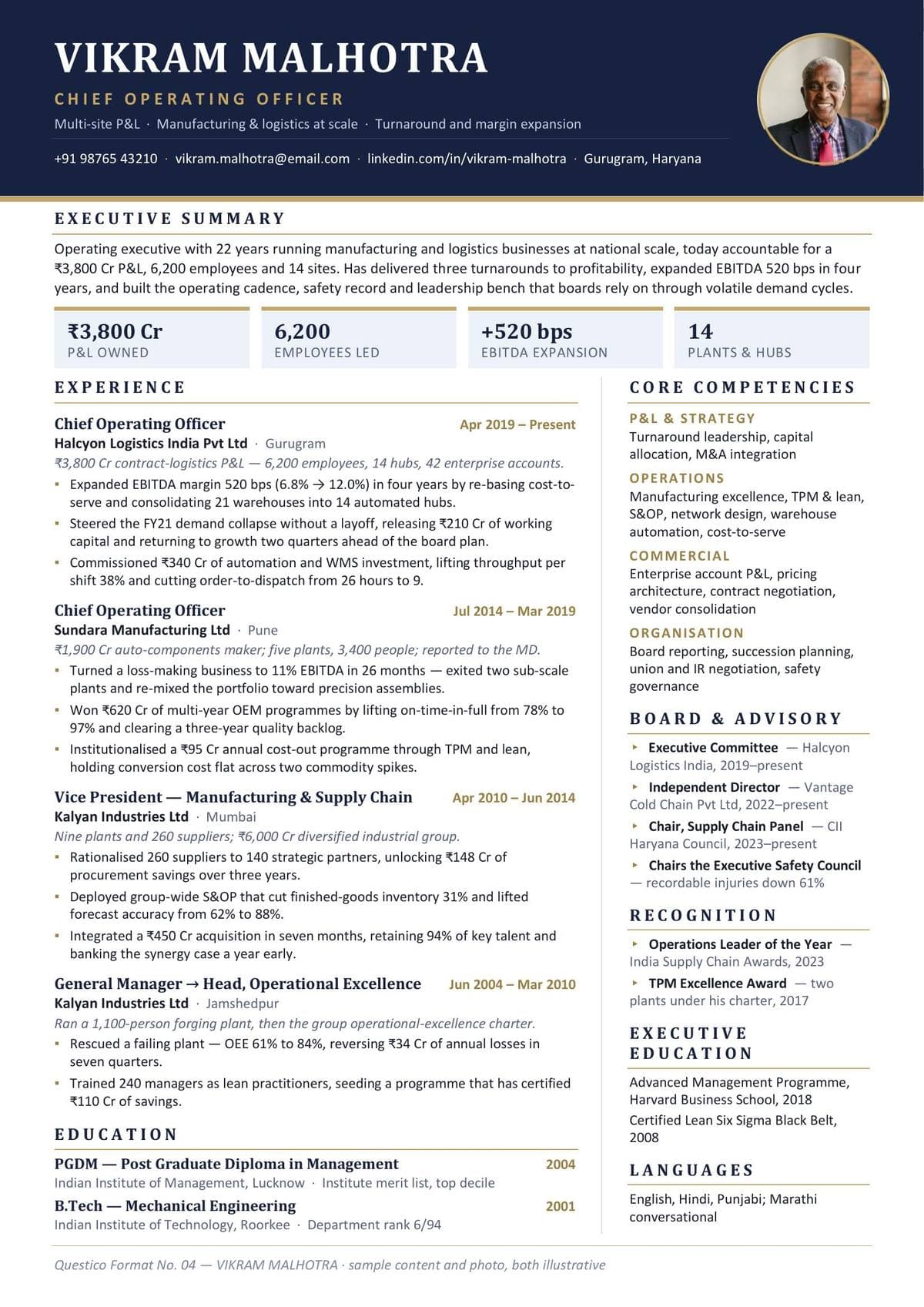 MIDNIGHT resume format cover — illustrative sample